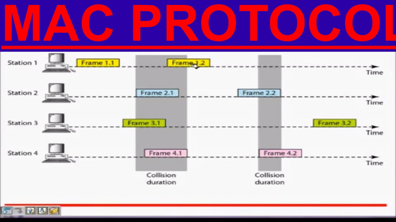Medium Access Control Protocols for Wireless Sensor Networks